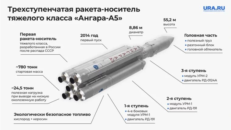 Ангра 5 01