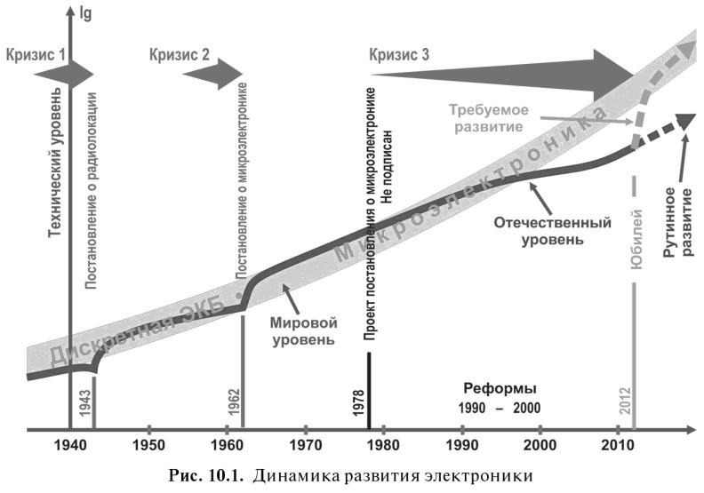 Железо 07